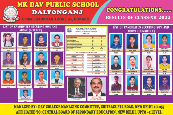 Class XII Toppers